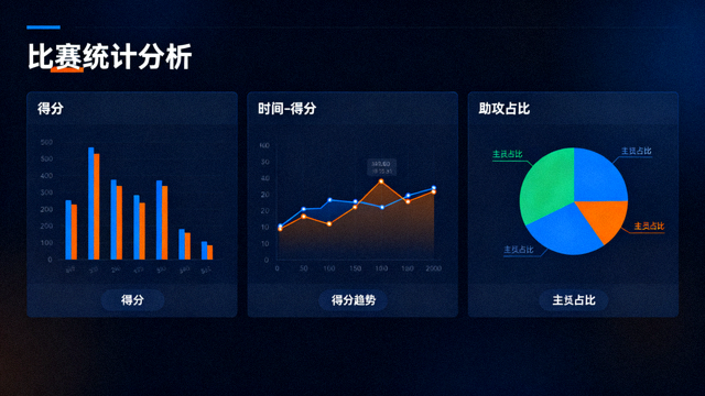 体育数据分析界面中展示的比赛统计图表与指标