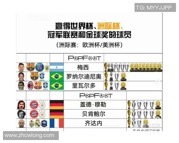 全球三大足球明星的传奇故事与影响力探讨